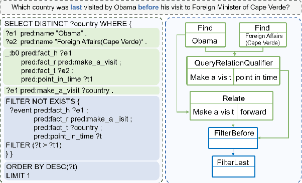 Figure 1 for Self-Improvement Programming for Temporal Knowledge Graph Question Answering