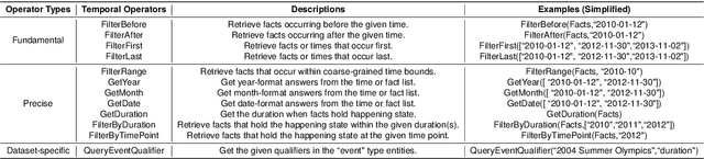 Figure 2 for Self-Improvement Programming for Temporal Knowledge Graph Question Answering