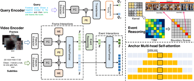 Figure 3 for Event-aware Video Corpus Moment Retrieval