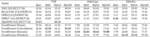 Figure 4 for Event-aware Video Corpus Moment Retrieval