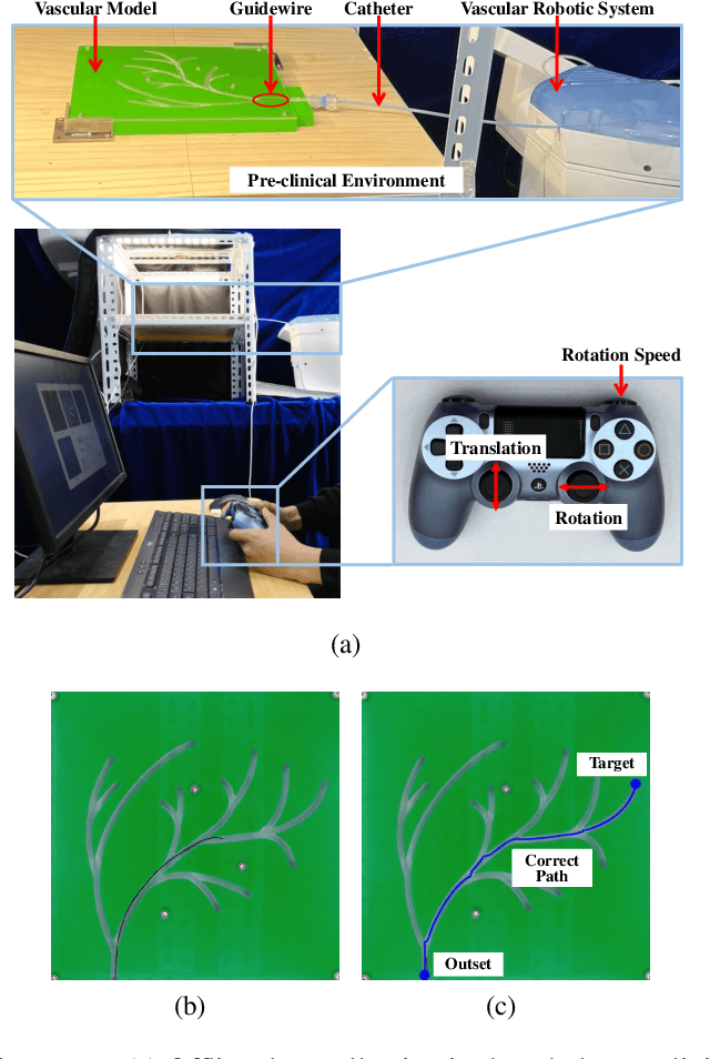 Figure 1 for CASOG: Conservative Actor-critic with SmOoth Gradient for Skill Learning in Robot-Assisted Intervention