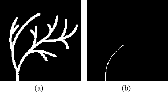 Figure 3 for CASOG: Conservative Actor-critic with SmOoth Gradient for Skill Learning in Robot-Assisted Intervention