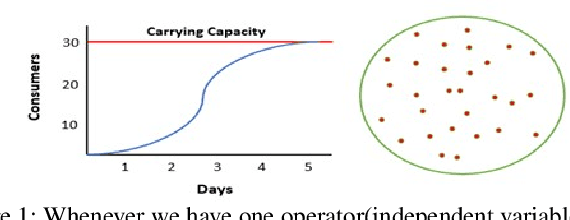 Figure 1 for Impact Learning: A Learning Method from Features Impact and Competition