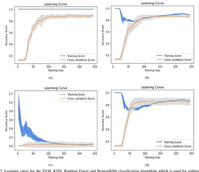 Figure 4 for Impact Learning: A Learning Method from Features Impact and Competition