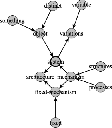 Figure 1 for Defining and Explorting the Intelligence Space