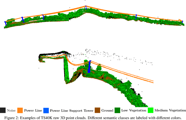 Figure 3 for TS40K: a 3D Point Cloud Dataset of Rural Terrain and Electrical Transmission System