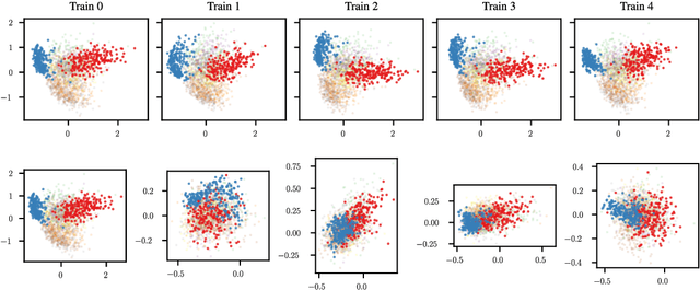 Figure 3 for Latent Communication in Artificial Neural Networks