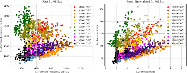 Figure 4 for The OCON model: an old but green solution for distributable supervised classification for acoustic monitoring in smart cities