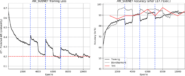 Figure 2 for The OCON model: an old but green solution for distributable supervised classification for acoustic monitoring in smart cities