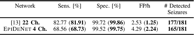 Figure 3 for EpiDeNet: An Energy-Efficient Approach to Seizure Detection for Embedded Systems
