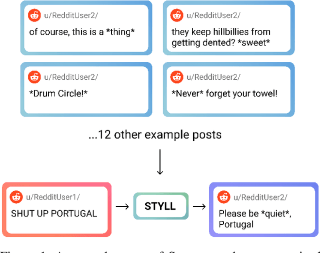 Figure 1 for Low-Resource Authorship Style Transfer with In-Context Learning