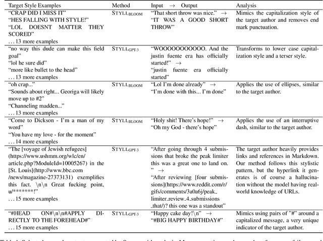 Figure 2 for Low-Resource Authorship Style Transfer with In-Context Learning