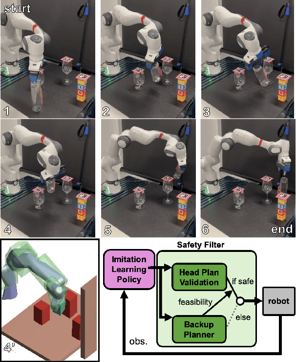 Figure 1 for RAIL: Reachability-Aided Imitation Learning for Safe Policy Execution