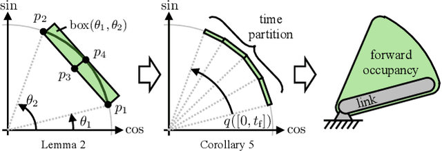 Figure 2 for RAIL: Reachability-Aided Imitation Learning for Safe Policy Execution