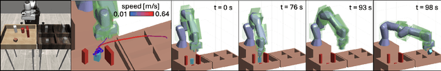 Figure 4 for RAIL: Reachability-Aided Imitation Learning for Safe Policy Execution