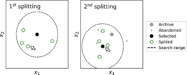 Figure 2 for Meta-heuristic Optimizer Inspired by the Philosophy of Yi Jing