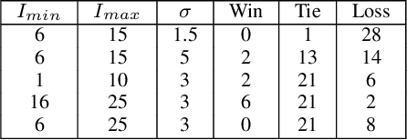 Figure 4 for Meta-heuristic Optimizer Inspired by the Philosophy of Yi Jing