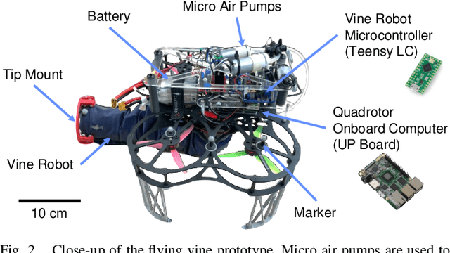 Figure 2 for Flying Vines: Design, Modeling, and Control of a Soft Aerial Robotic Arm
