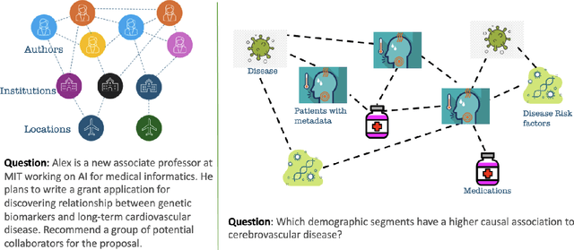 Figure 1 for GLaM: Fine-Tuning Large Language Models for Domain Knowledge Graph Alignment via Neighborhood Partitioning and Generative Subgraph Encoding