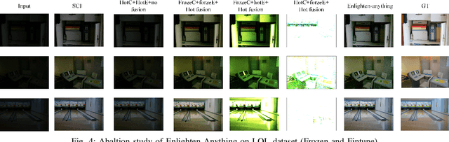 Figure 4 for Enlighten Anything: When Segment Anything Model Meets Low-Light Image Enhancement