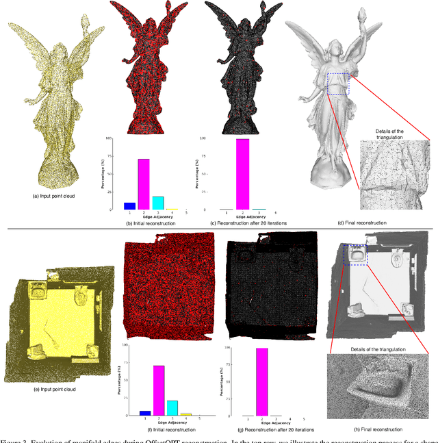 Figure 3 for OffsetOPT: Explicit Surface Reconstruction without Normals