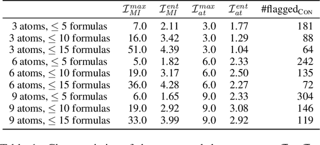 Figure 2 for (Neural-Symbolic) Machine Learning for Inconsistency Measurement