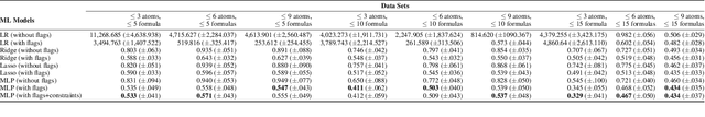 Figure 4 for (Neural-Symbolic) Machine Learning for Inconsistency Measurement