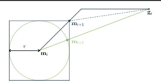 Figure 3 for SGD with Clipping is Secretly Estimating the Median Gradient