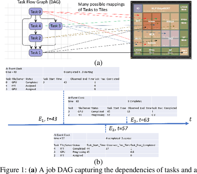 Figure 1 for A Neuro-Symbolic Approach to Multi-Agent RL for Interpretability and Probabilistic Decision Making