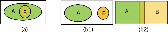 Figure 3 for A Neuro-Symbolic Approach to Multi-Agent RL for Interpretability and Probabilistic Decision Making