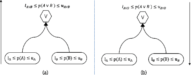 Figure 4 for A Neuro-Symbolic Approach to Multi-Agent RL for Interpretability and Probabilistic Decision Making