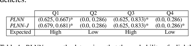 Figure 2 for A Neuro-Symbolic Approach to Multi-Agent RL for Interpretability and Probabilistic Decision Making