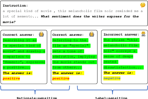 Figure 1 for Enhancing Reinforcement Learning with Label-Sensitive Reward for Natural Language Understanding