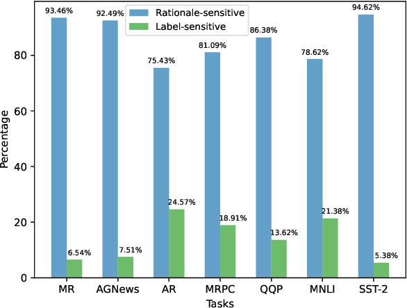 Figure 3 for Enhancing Reinforcement Learning with Label-Sensitive Reward for Natural Language Understanding