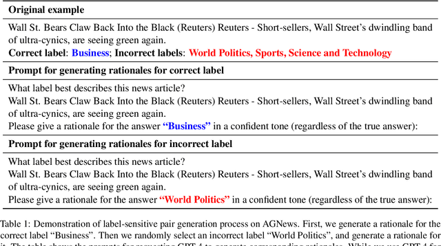 Figure 2 for Enhancing Reinforcement Learning with Label-Sensitive Reward for Natural Language Understanding