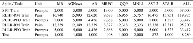 Figure 4 for Enhancing Reinforcement Learning with Label-Sensitive Reward for Natural Language Understanding