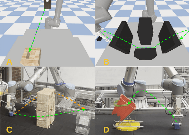 Figure 3 for Neural Field Movement Primitives for Joint Modelling of Scenes and Motions