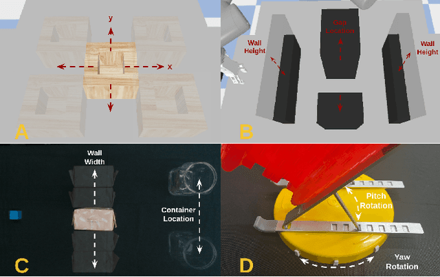 Figure 4 for Neural Field Movement Primitives for Joint Modelling of Scenes and Motions