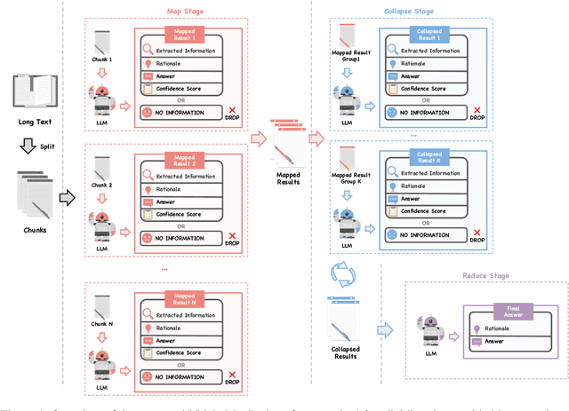 Figure 1 for LLM$\times$MapReduce: Simplified Long-Sequence Processing using Large Language Models