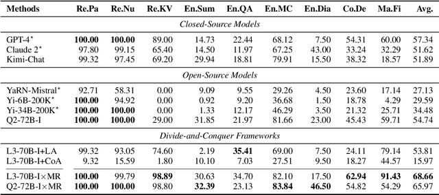 Figure 2 for LLM$\times$MapReduce: Simplified Long-Sequence Processing using Large Language Models