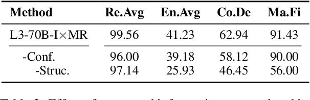 Figure 4 for LLM$\times$MapReduce: Simplified Long-Sequence Processing using Large Language Models