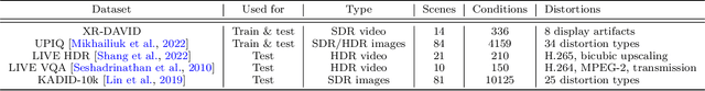 Figure 4 for ColorVideoVDP: A visual difference predictor for image, video and display distortions