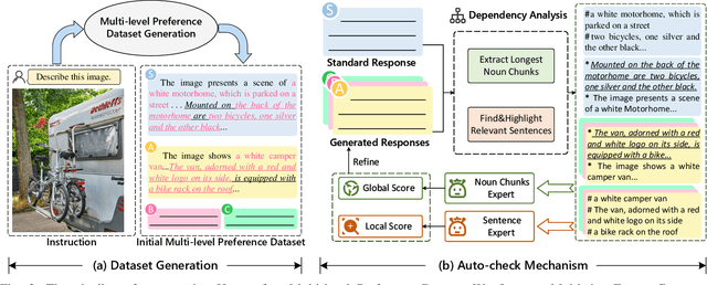 Figure 2 for Automated Multi-level Preference for MLLMs