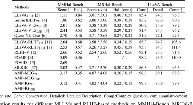 Figure 3 for Automated Multi-level Preference for MLLMs