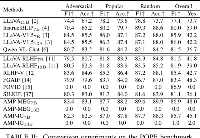 Figure 4 for Automated Multi-level Preference for MLLMs