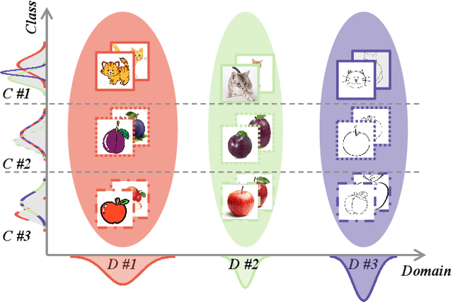 Figure 1 for Guidance Not Obstruction: A Conjugate Consistent Enhanced Strategy for Domain Generalization