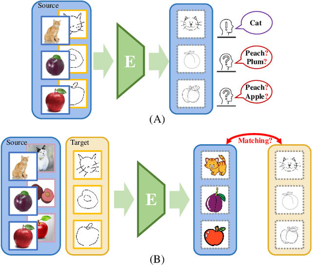 Figure 2 for Guidance Not Obstruction: A Conjugate Consistent Enhanced Strategy for Domain Generalization