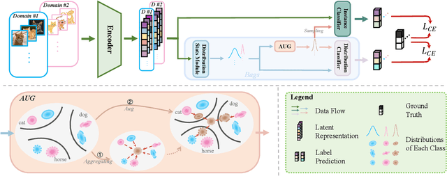 Figure 4 for Guidance Not Obstruction: A Conjugate Consistent Enhanced Strategy for Domain Generalization