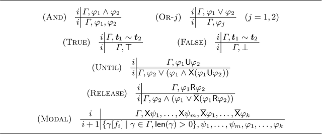 Figure 1 for An Automata-Theoretic Approach to Synthesizing Binarized Neural Networks