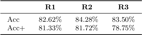 Figure 4 for An Automata-Theoretic Approach to Synthesizing Binarized Neural Networks